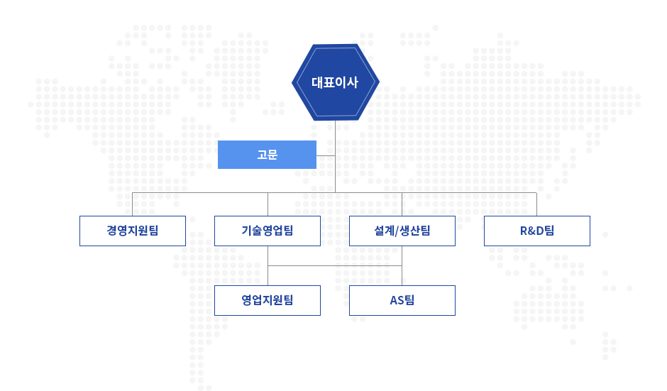 조직도